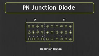 PN junction Diode Explained  Forward Bias and Reverse Bias [upl. by Aurelius]