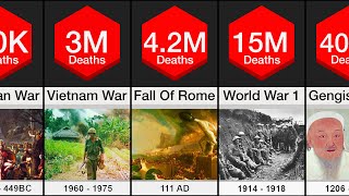 Death Comparison Wars [upl. by Relyuc]