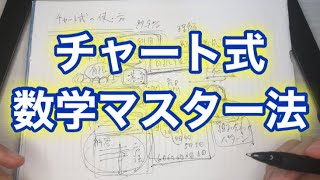 チャート式はこう使え！確実に数学ができるようになる動画 [upl. by Zeuqcaj522]