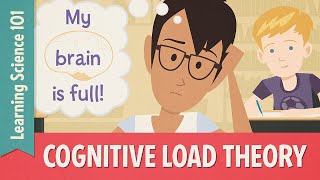 Teaching Strategies Cognitive Load Theory [upl. by Sihtam950]