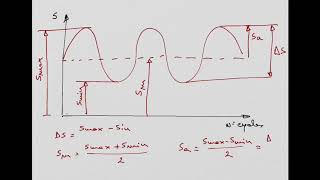 Fatigue Analysis  Basics [upl. by Einalem]