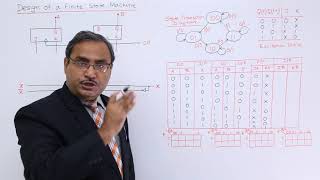 Design of Finite State Machine [upl. by Nilrah]