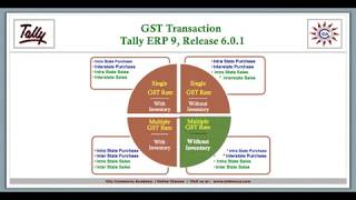 GST Accounting Entries in Tally ERP 9 with Actual Transactions in Hindi [upl. by Rossi]