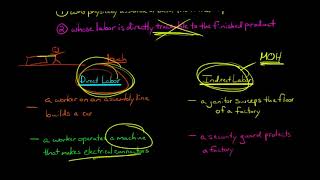 Direct Labor Managerial Accounting [upl. by Asiral]