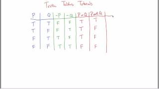 Truth Tables Tutorial part 1 [upl. by Erehpotsirhc281]