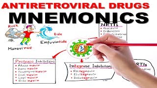 ANTIRETROVIRAL DRUGS SIMPLIFIED  MNEMONIC SERIES 4 [upl. by Adnofal]