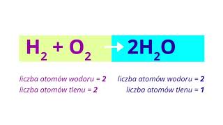 Równania reakcji chemicznych [upl. by Eelsel]