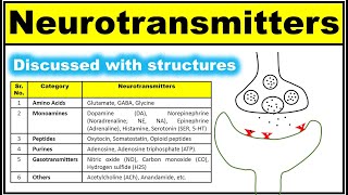 Neurotransmitters Made easy [upl. by Lamson]