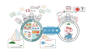 Why do we need to change our food system [upl. by Bass]