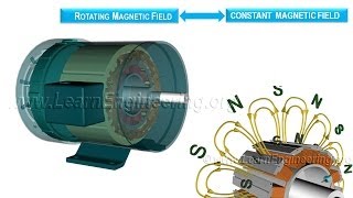 Working of Synchronous Motor [upl. by Aenitsirhc379]