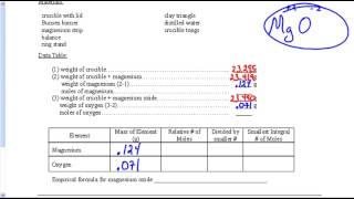 Empirical Formula Lab Conclusion  Magnesium Oxide [upl. by Ydwor]