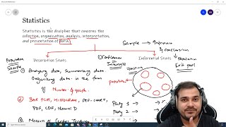 Introduction To Statistics And Its Types For Starters [upl. by Cedell]