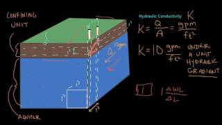 Hydraulic Conductivity and Transmissivity [upl. by Demetrius460]