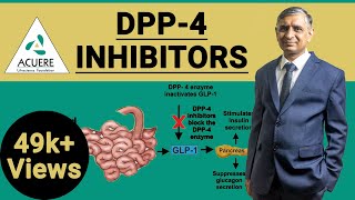 DPP4 Inhibitors  Dr Shantanu R Joshi  2019 [upl. by Anerdna]