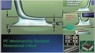 SMT  IPC Workmanship Standard  Dimensional Critical  Defect Critical [upl. by Flita]