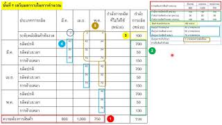 Aggregate Planning 4  Transportation Model [upl. by Torray]