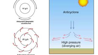 Cyclones and Anticyclones [upl. by Anialed550]