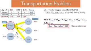 Transportation Problem  LP Formulation [upl. by Neltiac]