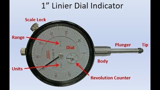 Reading Dial Indicators [upl. by Peria]