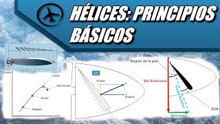 Hélices Principios Básicos  Aerodinámica [upl. by Marjie]