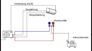 Klimagerät evakuieren  vakuumieren Tutorial [upl. by Ynotna341]