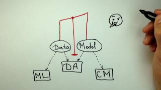 Introduction to Data Assimilation [upl. by Anirec48]