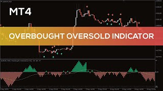 Overbought Oversold Indicator for MT4  OVERVIEW [upl. by Aronek]