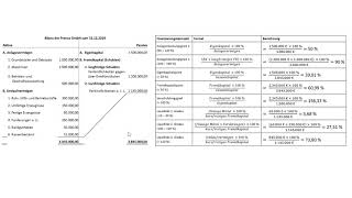 Bilanzkennzahlen berechnen einfach erklärt  Anlagendeckungsgrad EKQuote Liquidität [upl. by Yot]