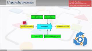 Spoc Management  Lapproche Processus [upl. by Patrizio]