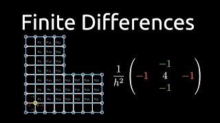 Finite Differences [upl. by Enaz]