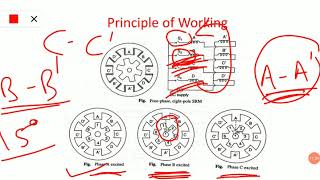 Switched Reluctance Motor Construction Working Principle [upl. by Izawa]