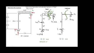 Indeterminate Frame by Force Method [upl. by Broome]