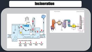 Waste Management by Incineration [upl. by Templeton]