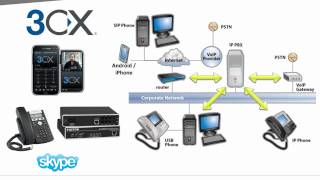 3CX Online Training Introduction to 3CX Phone System [upl. by Suoicerp]