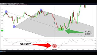 Do RSI OverboughtOversold Strategies Work Use THIS Instead [upl. by Willy]