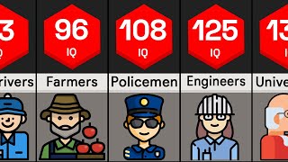 Jobs Ranked by IQ  IQ Comparison [upl. by Ive]