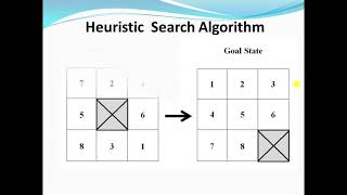 Heuristic Search Algorithm [upl. by Adnilak]