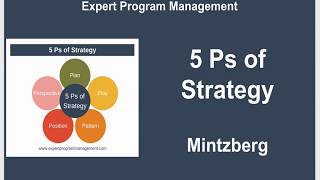 5 Ps of Strategy  Mintzberg [upl. by Adnohr]