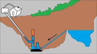 Animation  How ram pump works  Explained in detail [upl. by Naneek]