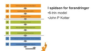 Kotters 8 trin model [upl. by Anial]