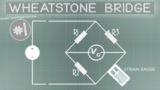 Basic configurations 1  Wheatstone bridge [upl. by Anatsirhc48]