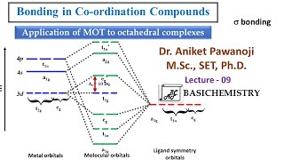 Bonding in Coordination Compounds L9 [upl. by Rene943]