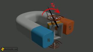 Permanent Magnet Moving Coil PMMC Animation amp Explanation [upl. by Yarg812]