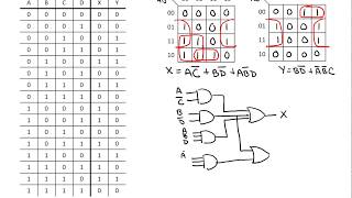 Logic Minimization [upl. by Dumah448]