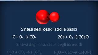 Reazioni chimiche [upl. by Irita]