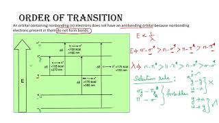 UV Spectroscopy Important Points [upl. by Kahlil]