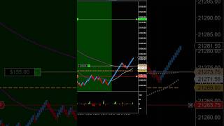 Oversold Tradeable Bounce daytrades [upl. by Etana273]