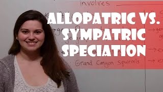 Allopatric vs Sympatric Speciation [upl. by Bevash238]