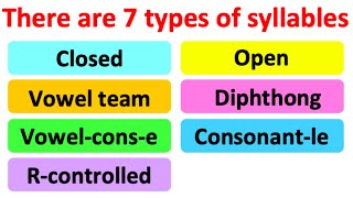 SYLLABLES IN ENGLISH  7 types  What are syllables  Learn how to count syllables [upl. by Sreip]