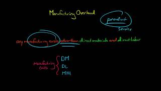 Manufacturing Overhead [upl. by Iggem124]